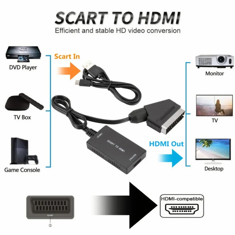 1080P HDMI-Compatible To SCART - Scart To Hdmi review and price